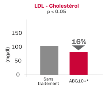 LDL