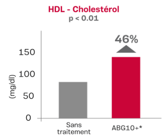 HDL