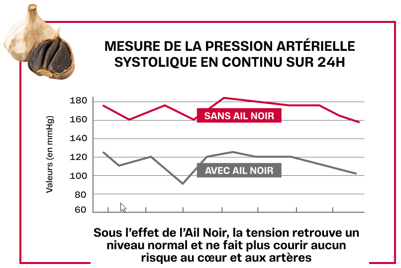 Pression artérielle